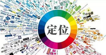 每日一招 正確的產(chǎn)品定位，輕松解鎖藍海市場